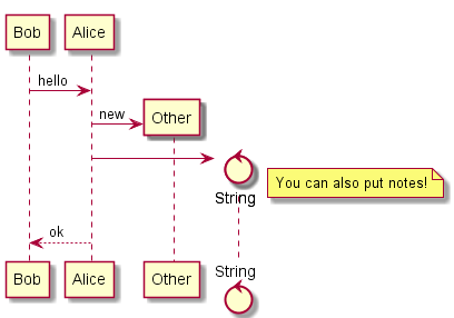 plantuml sequence diagram if